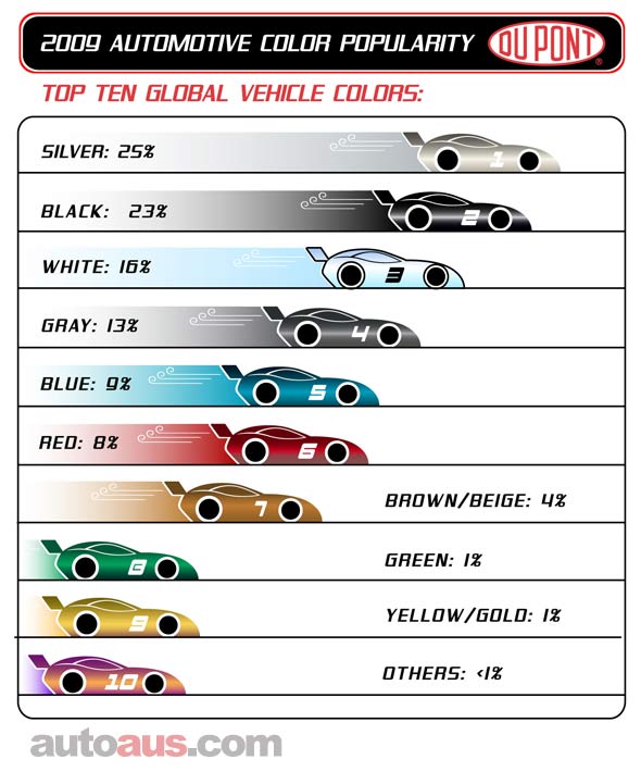 Car Colour Chart